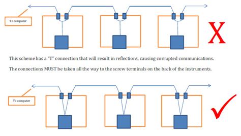 daisy chain wiring in parallel